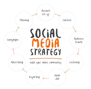 MCM-Net-Social-media-strategy